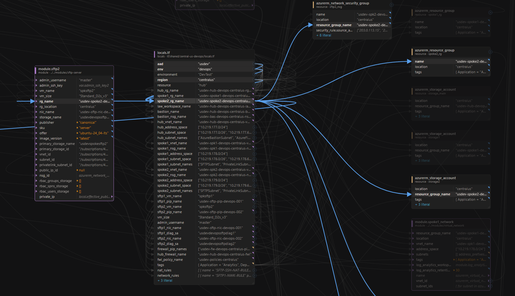 One row selected: its whole lineage stays lit — module, locals, resources — while everything else dims.