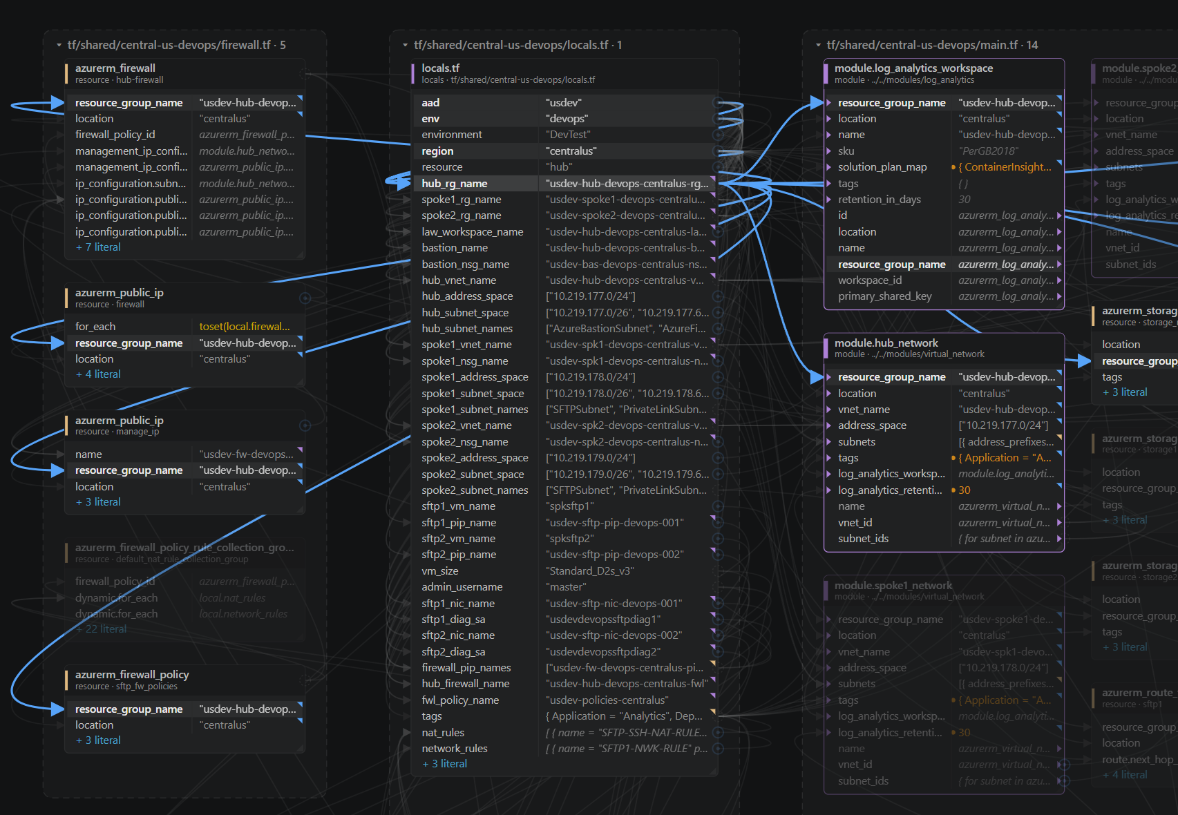 A canvas over a real project — every file's blocks as nodes, values resolved, references wired.